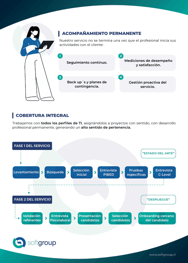 Ilustración servicio Softgroup